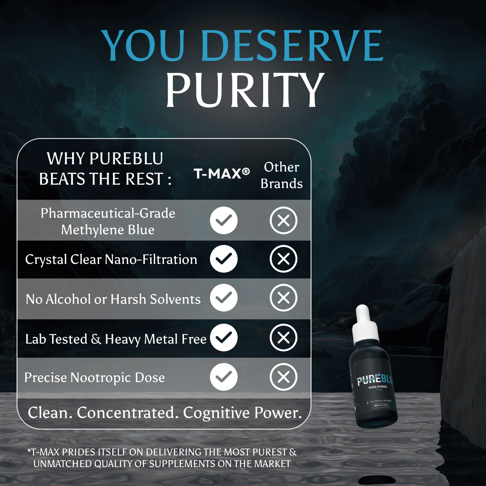 PUREBLU - T - MAX