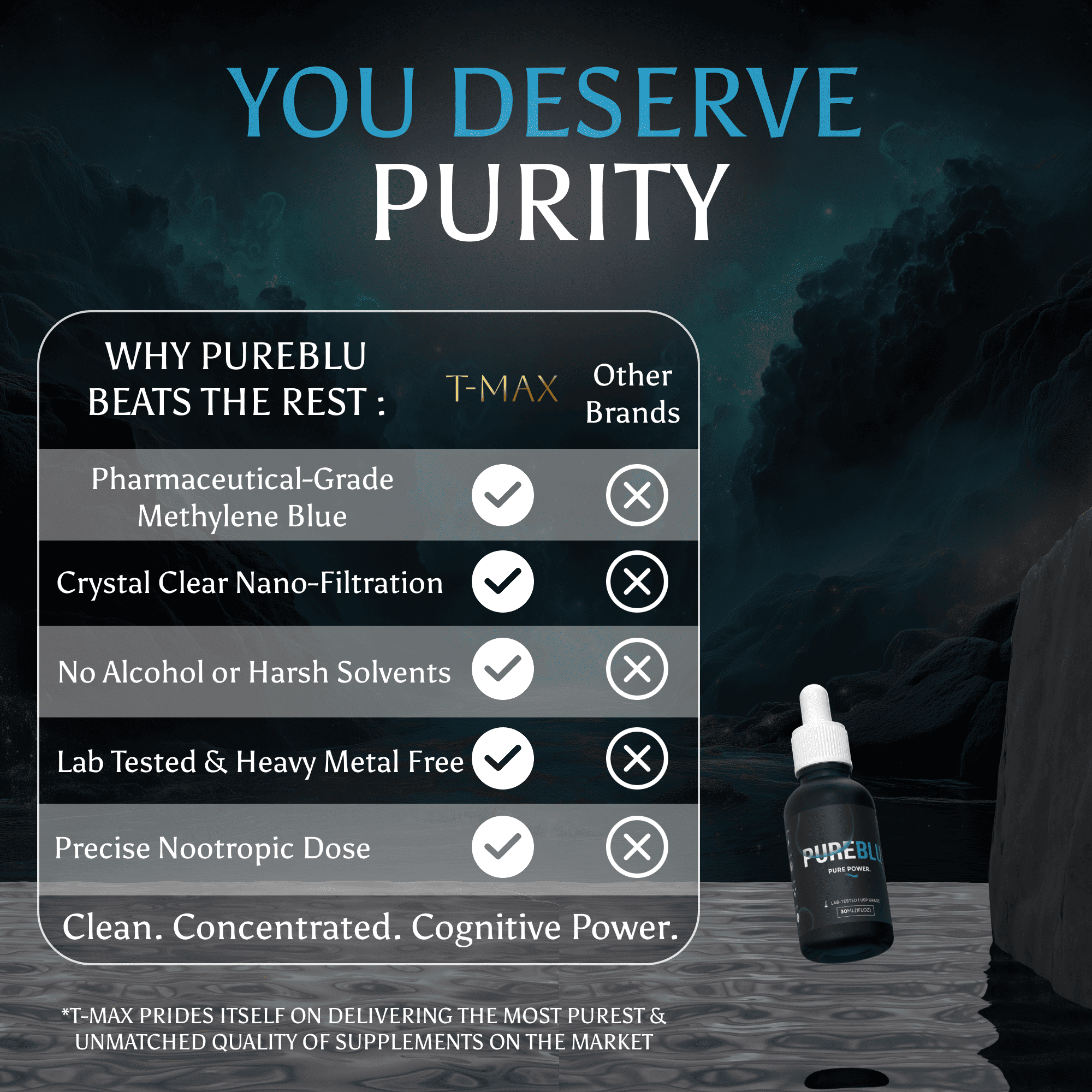 PUREBLU - T - MAX
