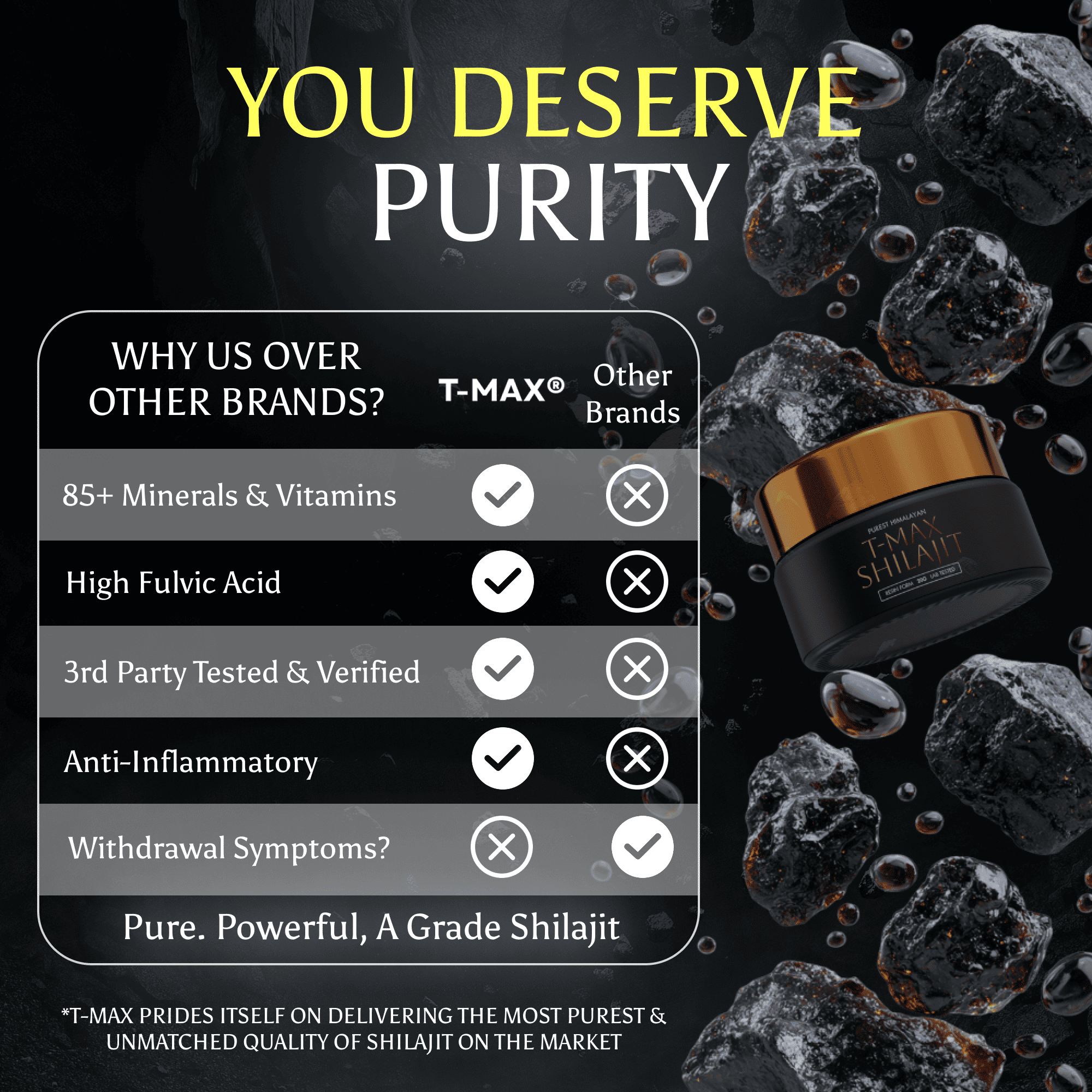 T - MAX SHILAJIT - T - MAX