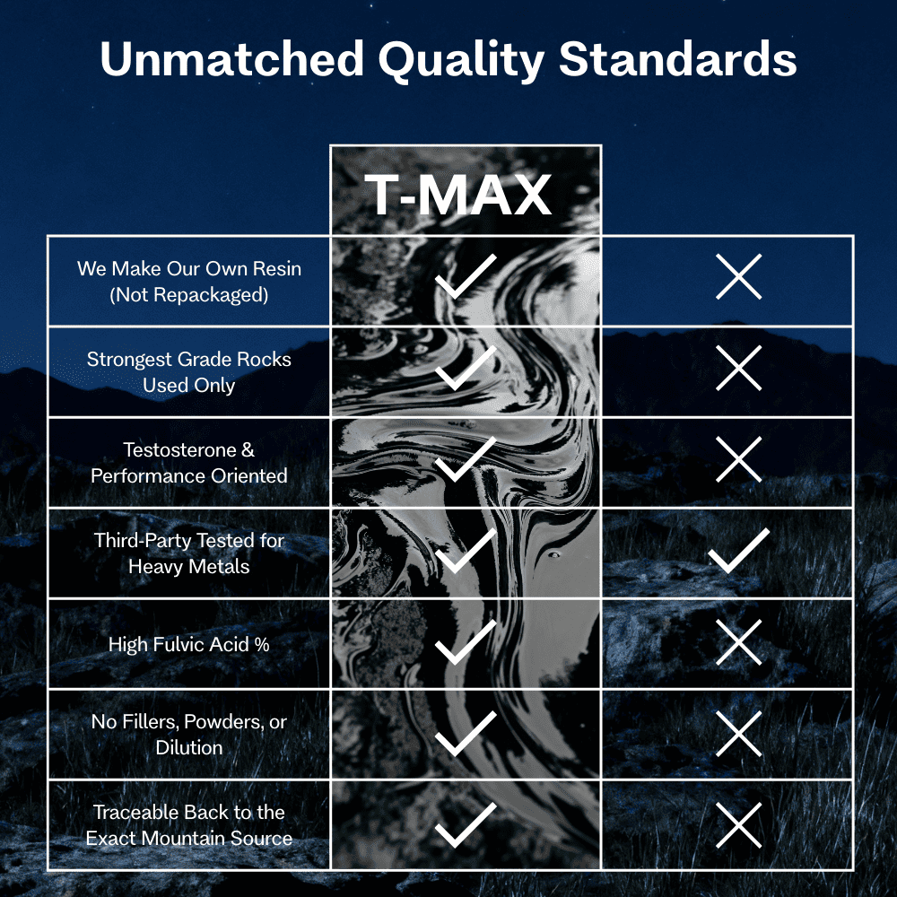 T - MAX SHILAJIT - T - MAX